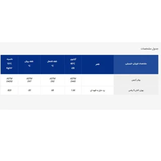 اکتان بوستر و مکمل سوخت خودرو بهران مدل اکتان 5پلاس حجم 250 میلی لیتر 102242003