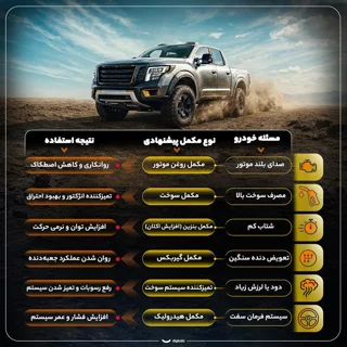 مکمل سوخت پتروتکس مدل PetrOctane حجم 150 میلی لیتر 102246641